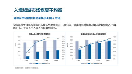 中国入境旅游强势复苏 政策红利与市场回暖提振行业信心