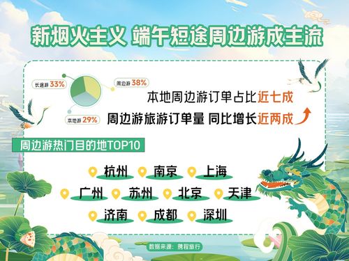 端午小众目的地崛起 景德镇、德阳、博尔塔拉等地引领入境旅游热潮