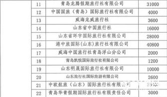 山东省入境旅游专项奖审核结果公示 30家企业获奖助力入境旅游发展