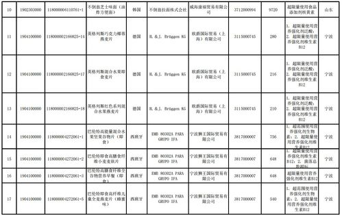 保定人注意 64批食品化妆品被禁止入境，有方便面、面包、牙膏！入境旅游需谨慎